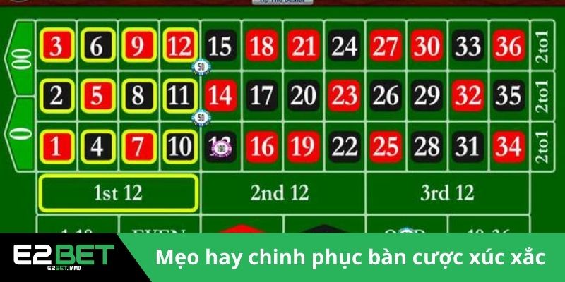 Sicbo Trực Tuyến Tại E2BET | Cách Chinh Phục Những Viên Xúc Xắc